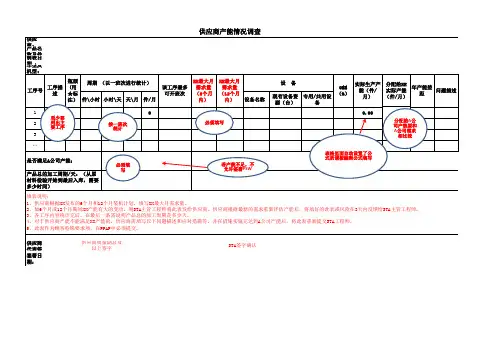 工厂产能情况调查表