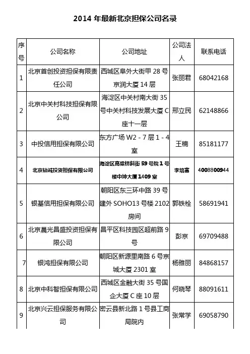 2014年最新北京担保公司名录