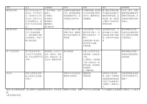 银行存管银行监管第三方托管对比