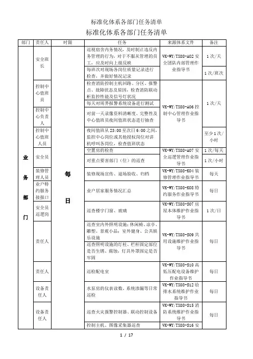 标准化体系各部门任务清单