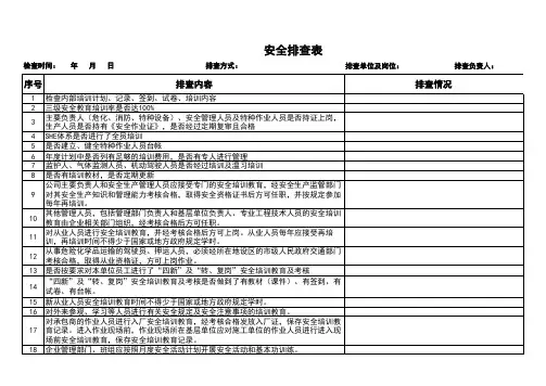 各类安全检查表汇总