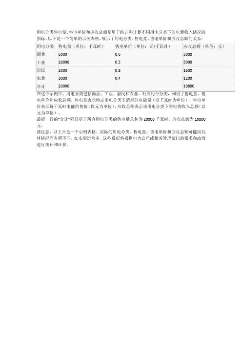 用电分类售电量售电单价应收总额