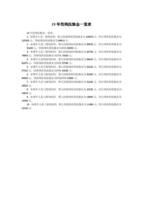 23年伤残抚恤金一览表