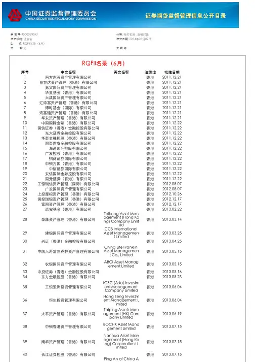RQFII名录(6月)