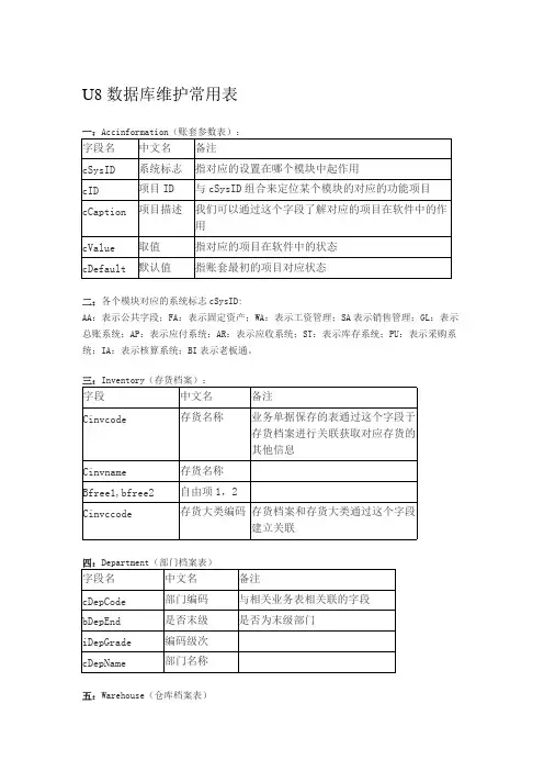 用友U8数据库维护表名参照表