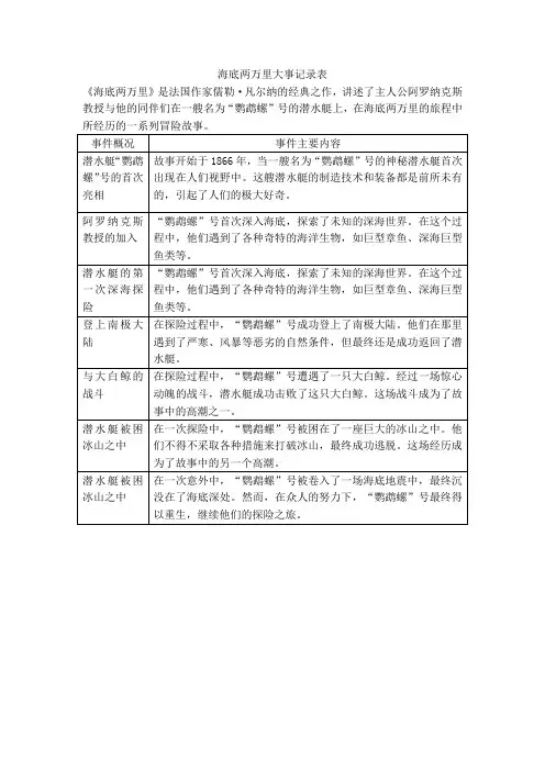 海底两万里大事记录表
