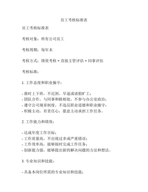 员工考核标准表