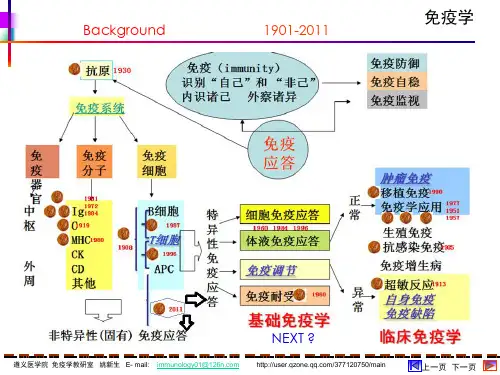 第17章 超敏反应