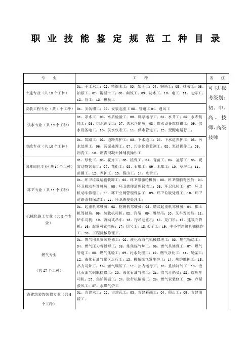 职业技能鉴定规范工种目录