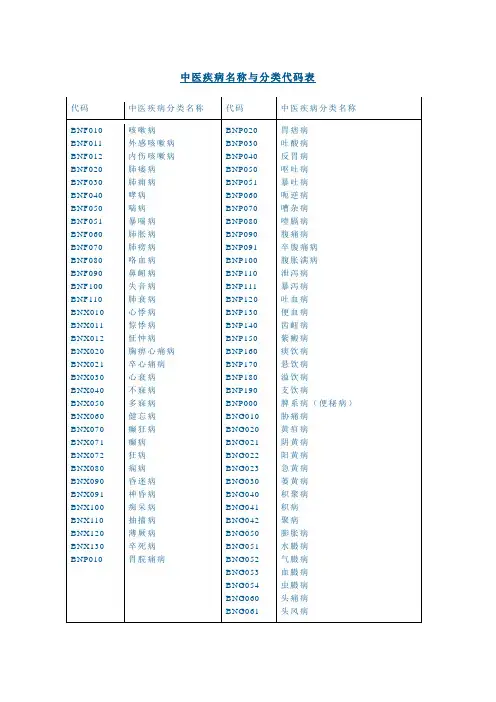 中医疾病名称与分类代码表