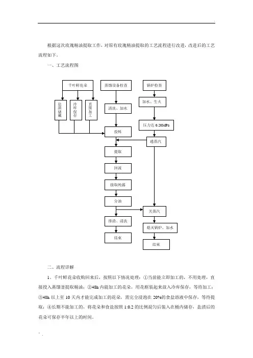 大马士革玫瑰精油提取工艺流程