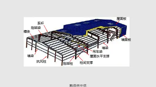 门式刚架轻型钢结构.pptx
