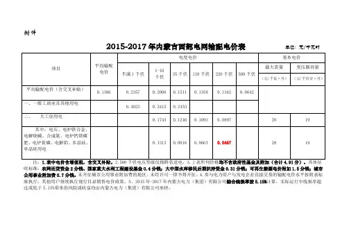 2015-2017年  内蒙古西部电网输配电价(含基金及附加征收标准)