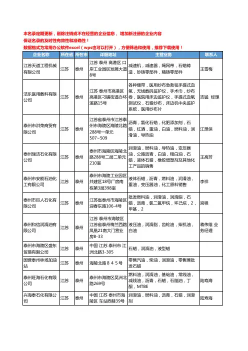 2020新版江苏省泰州石蜡工商企业公司名录名单黄页大全34家