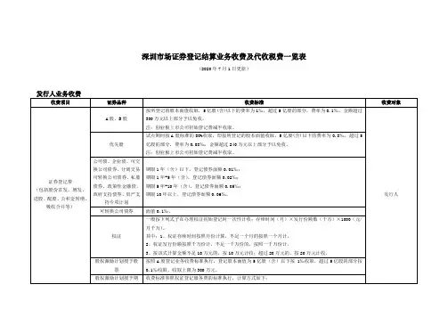 深圳市场证券登记结算业务收费及代收税费一览表