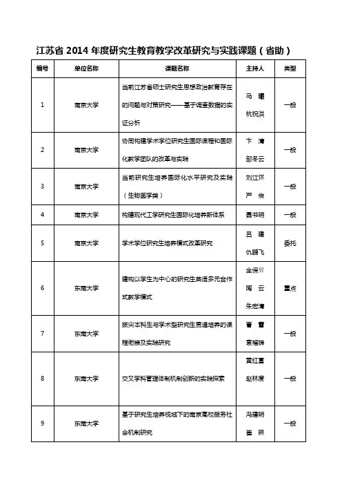 江苏省度研究生教育教学改革研究与实践课题(省助)说课材料