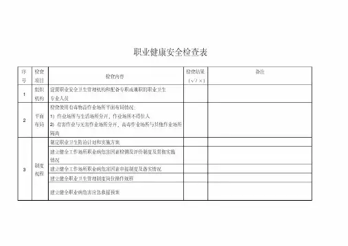职业健康安全检查表