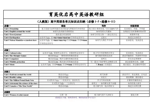 高中英语全册教学大纲(全)