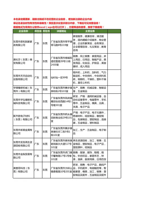 新版广东省东莞五金工商企业公司商家名录名单联系方式大全400家