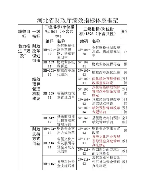 河北省财政厅绩效指标体系框架