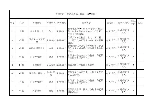 管理部门月度安全活动计划表