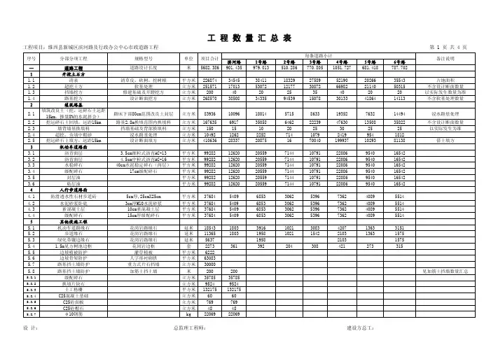 市政中心道路工程各条路工程数量表2013