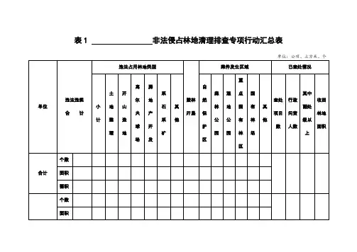 表1 非法侵占林地清理排查专项行动汇总表