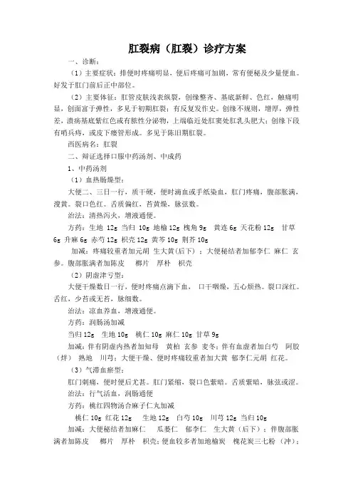 肛裂