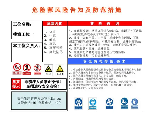 喷漆工位一现场危险源风险点安全告知卡、告知牌