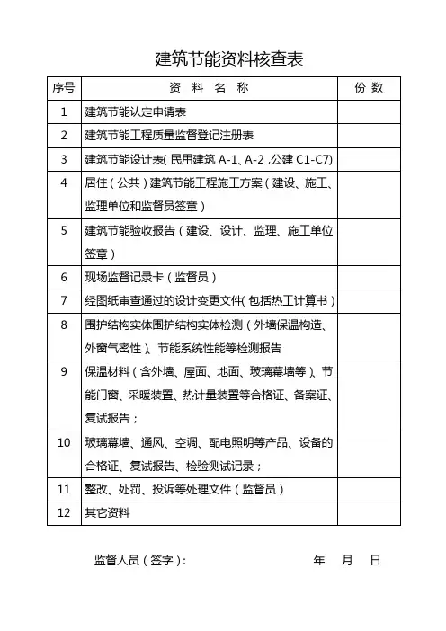 节能认定表格汇总