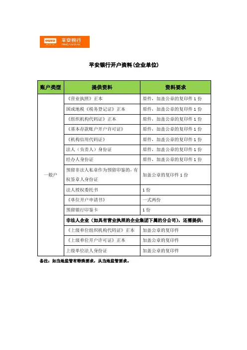 平安银行开户资料(企业单位)