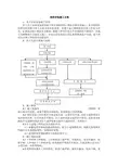 热控安装施工方案