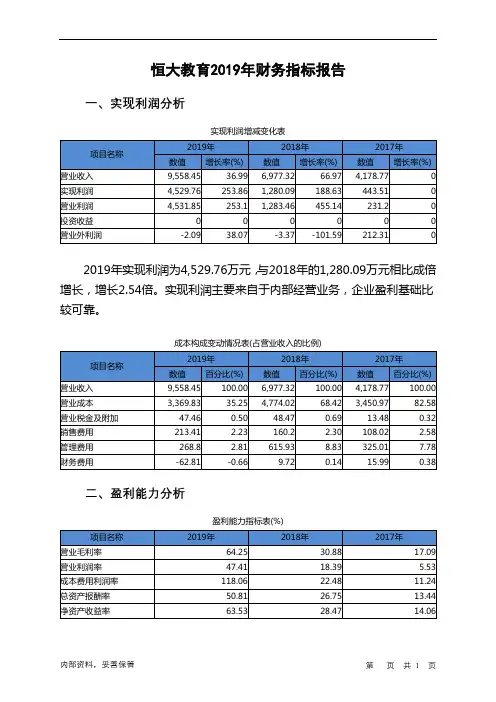 恒大教育2019年财务指标报告