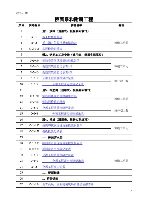 公路项目质量保证资料索引桥梁工程