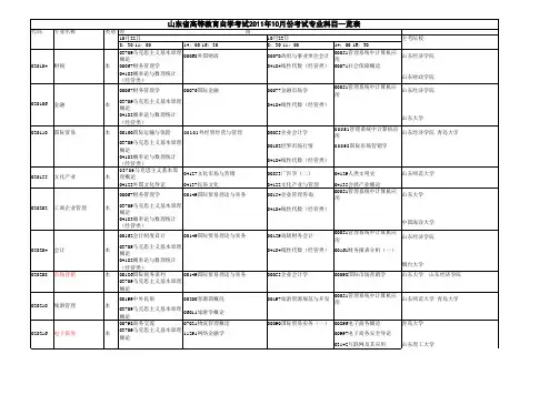 山东省高等教育自学考试2011年10月份考试专业科目一览表