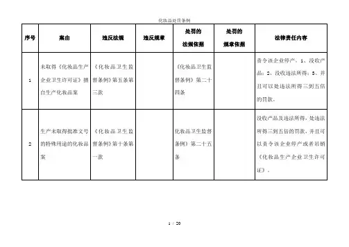 化妆品处罚条例