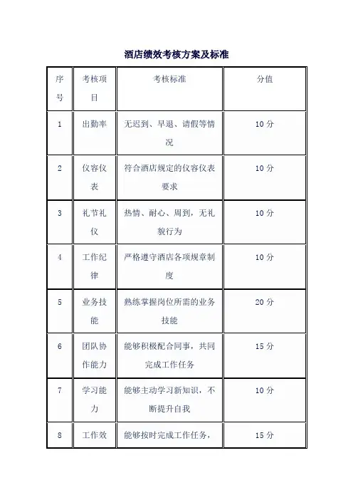 酒店绩效考核方案及标准