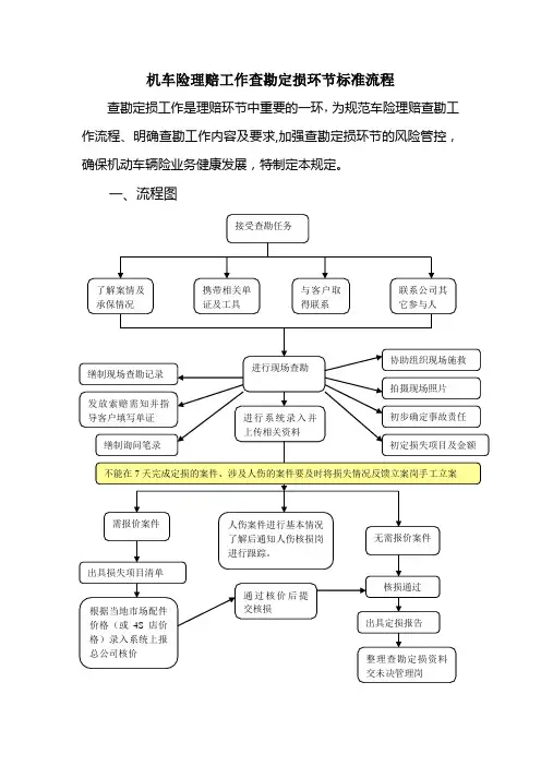 查勘定损环节标准工作流程