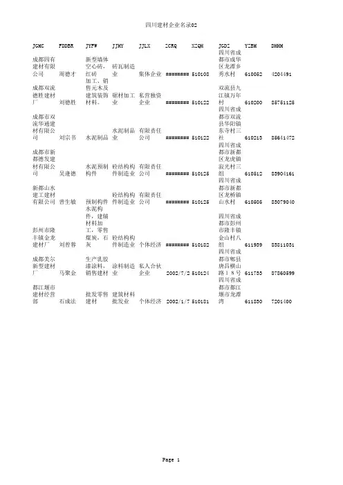 四川建材企业数据