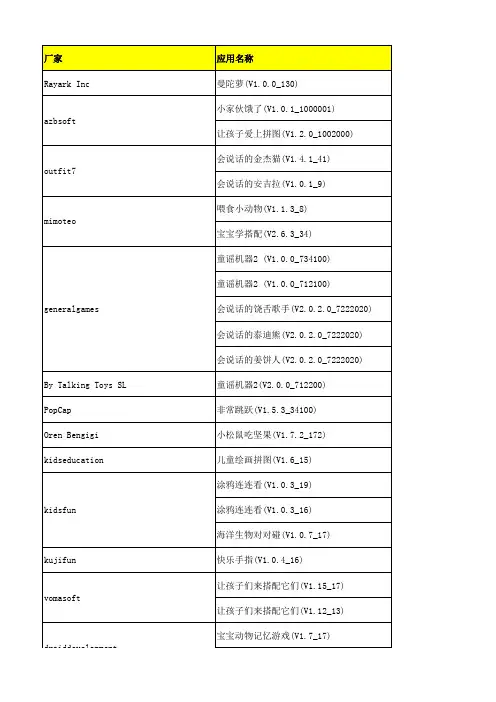 精品应用厂商名单整理