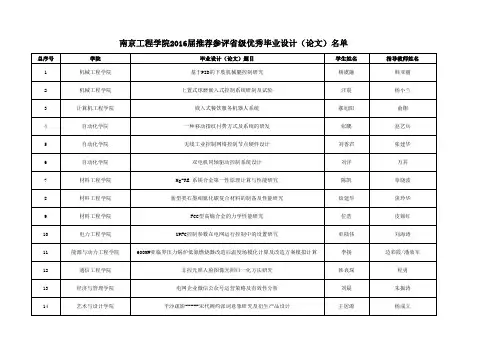 南京工程学院2016届省级优秀毕业设计名单