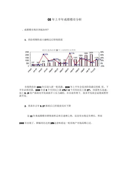 2008年上半年成都楼市分析