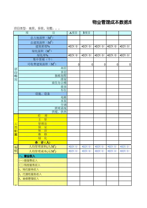 物业费测算——万科物业管理成本数据库