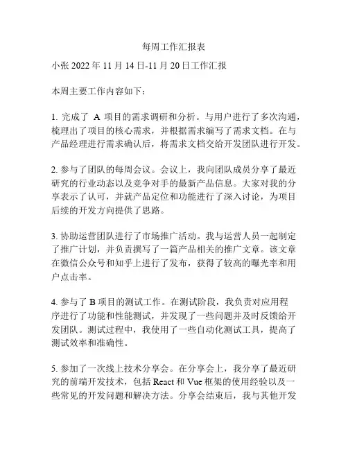 每周工作汇报表