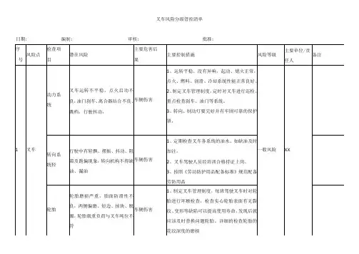 叉车风险分级管控清单
