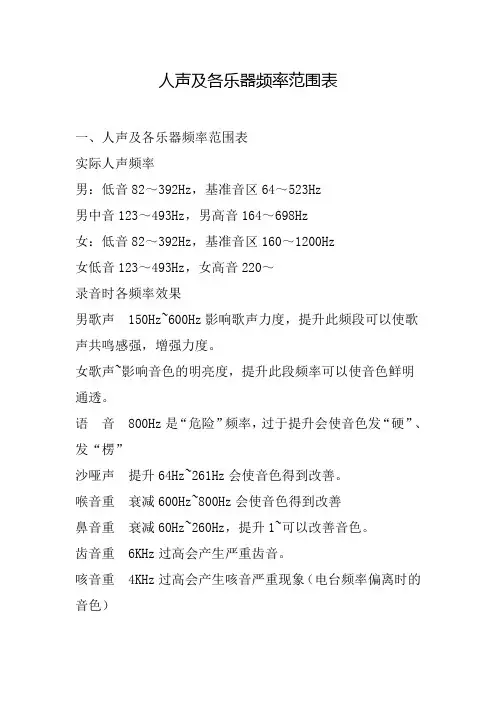 人声及各乐器频率范围表