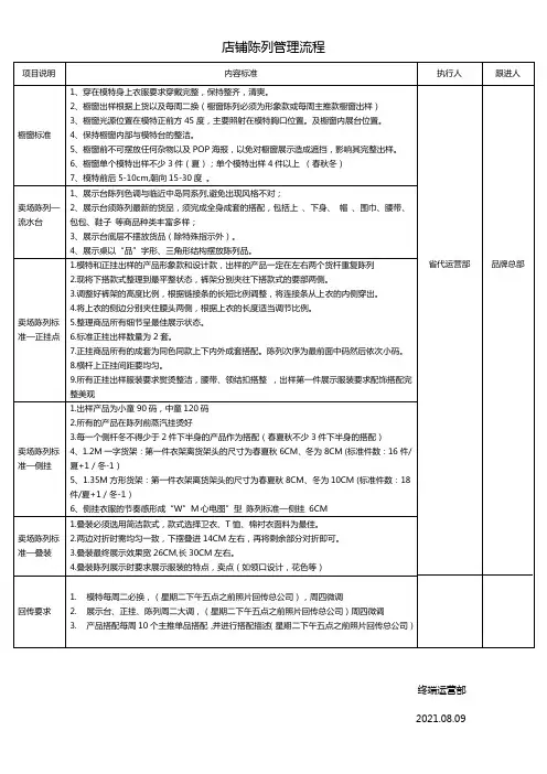 店铺陈列管理流程