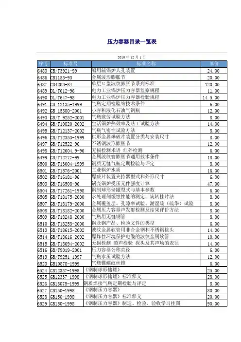压力容器目录一览表1
