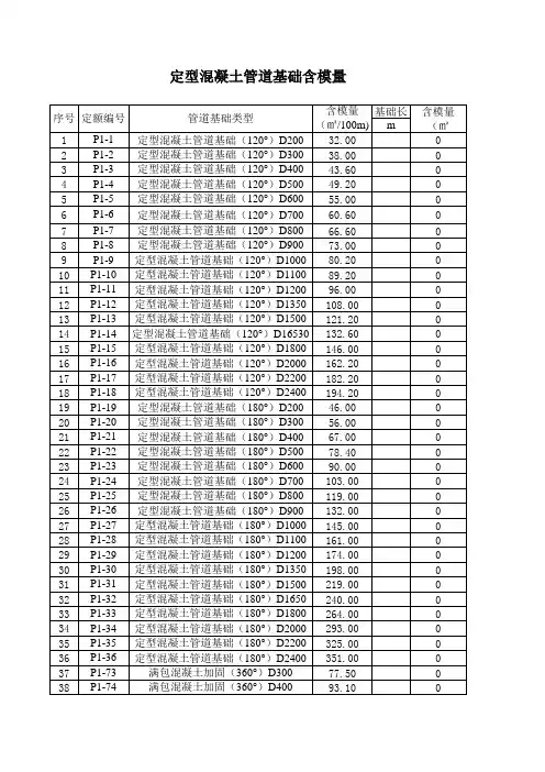 混凝土构件模板面积和钢筋用量参考表