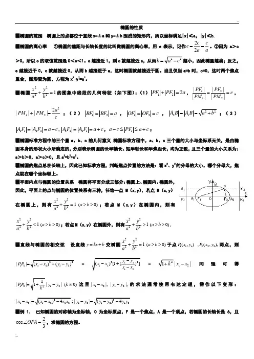 选修2-1数学 椭圆综合 知识点+大量例题